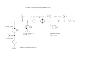 Schematic Diagram of a Generic Closed Loop Charge Pressure System and Typical Pressure Measuring Points