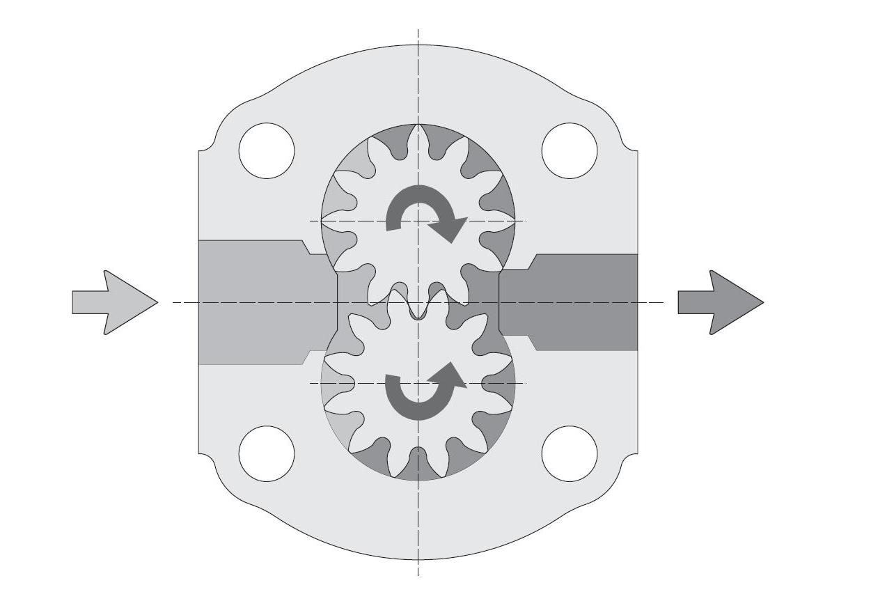 How to Calculate the Displacement of a Gear Pump