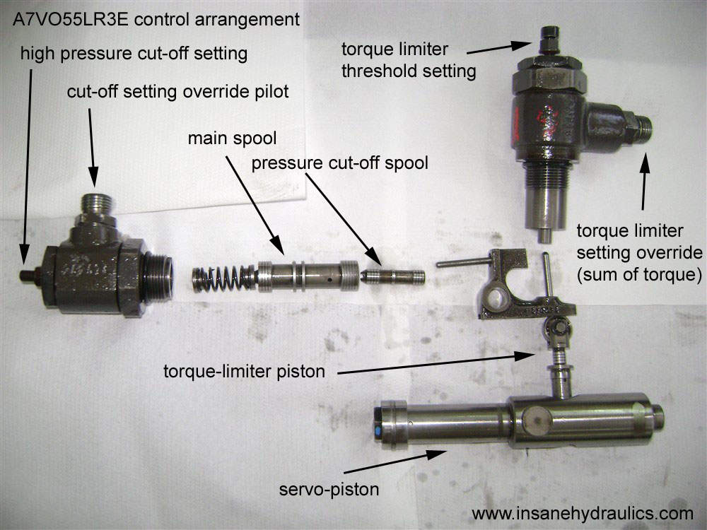 A7VO55LR3E/61L control spools and springs