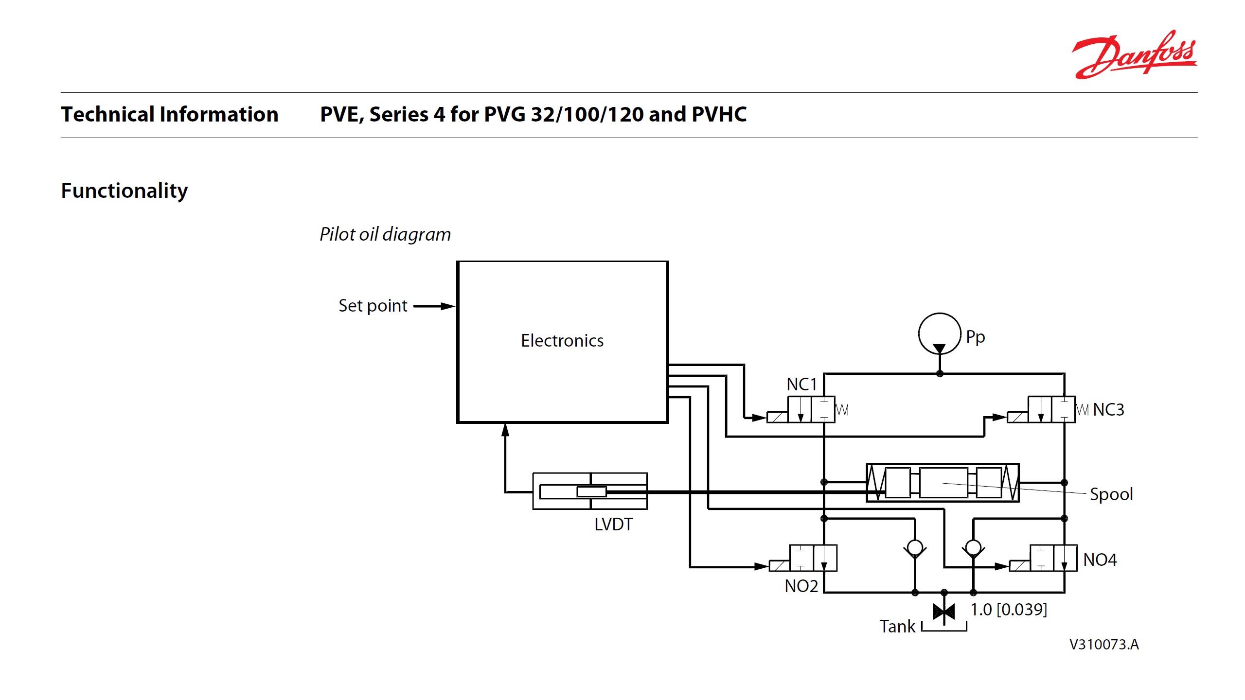 PVEH electrohydraulic actuator hydraulic diagram