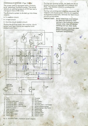 Diamec 250 Hydraulic Diagram