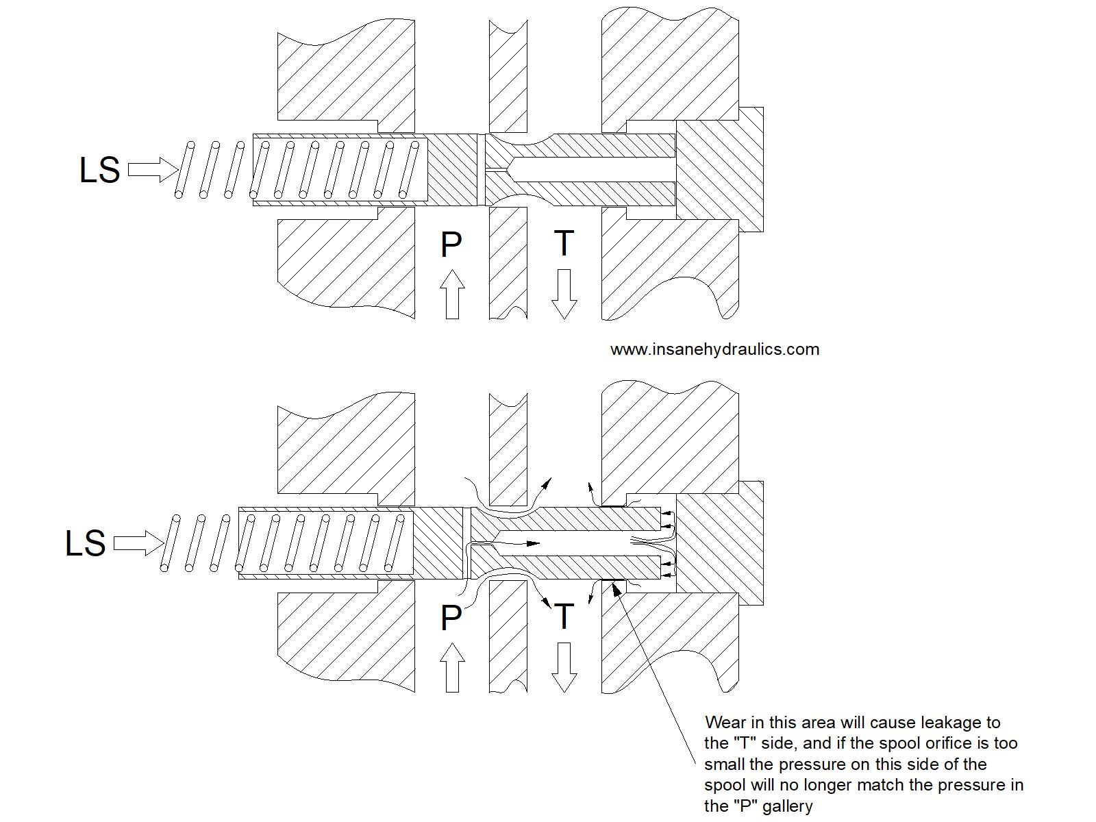 Troublehooting of Hydraulic System Overheating Caused by HAWE PSL31