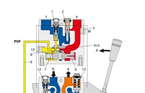 Danfoss PVG32 Inlet Module Cut View