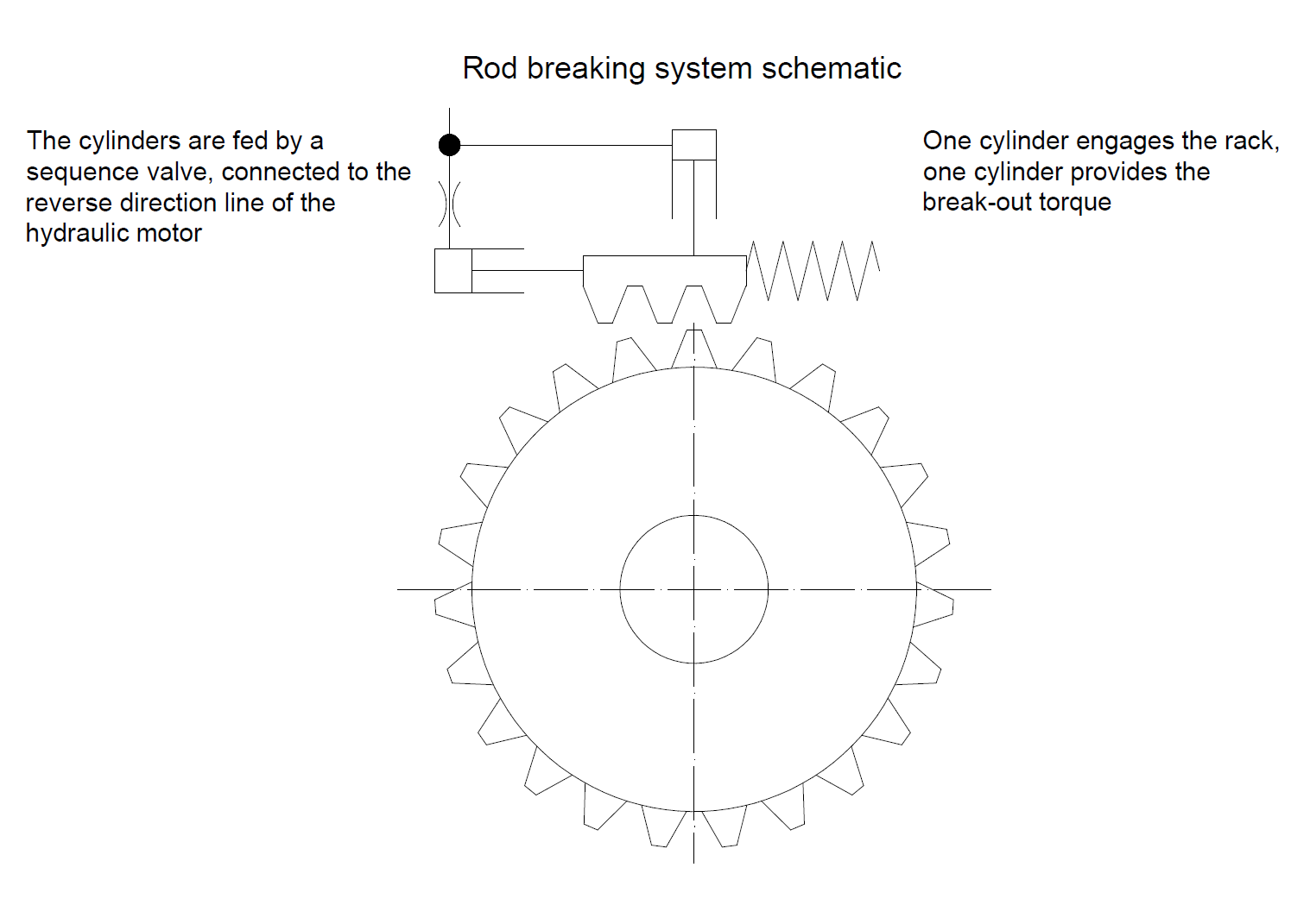Rod break-out system schematic