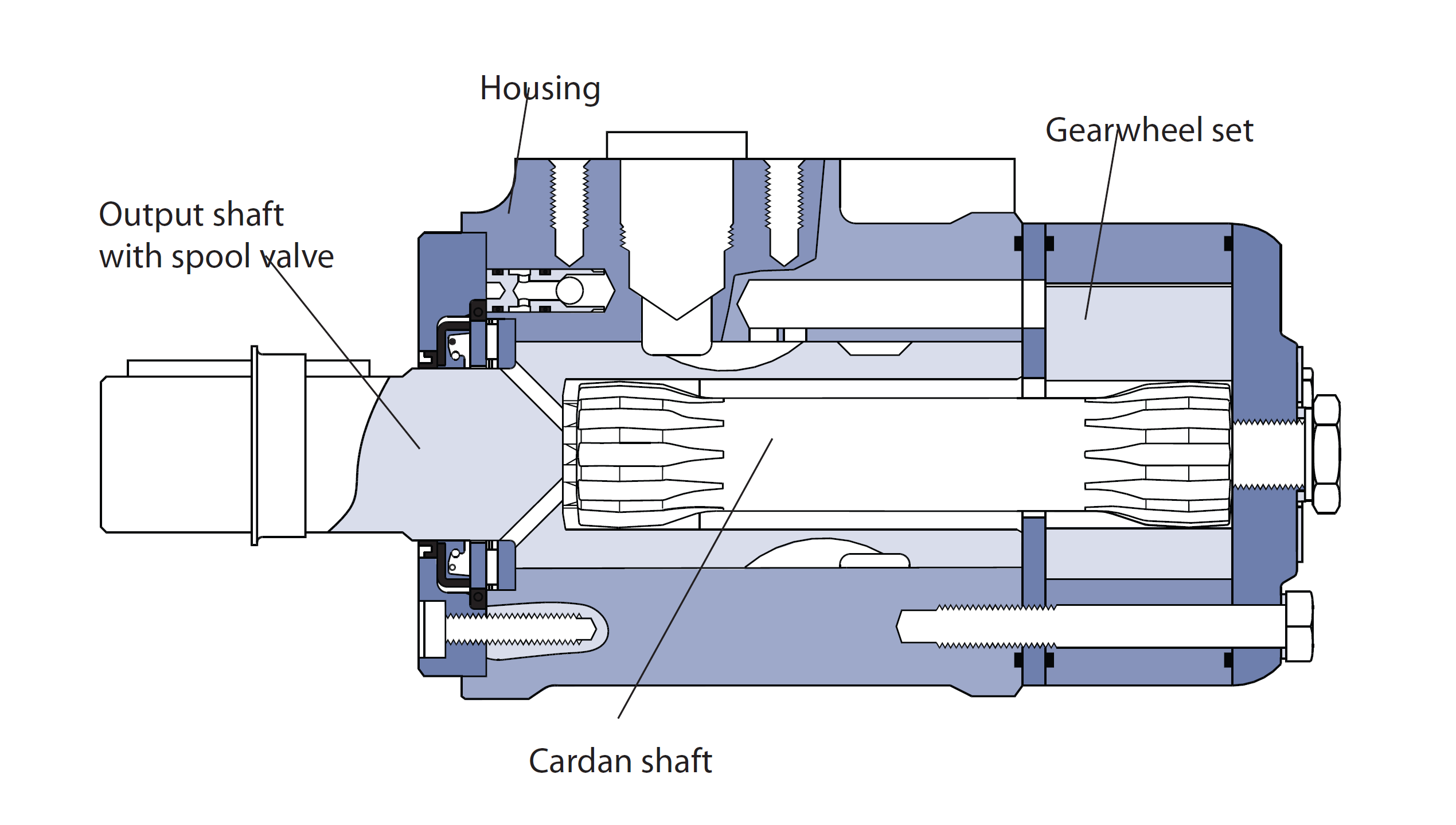 Orbtal motor cutaway view showing the cardan shaft