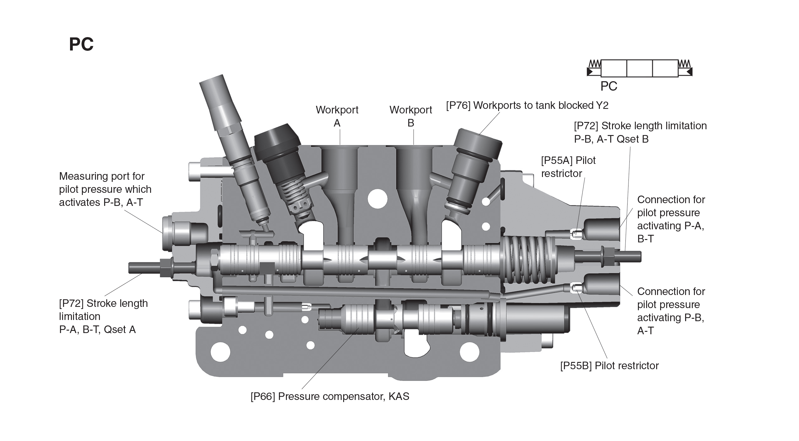 Pre-compensated hydraulic system with flow sharing - compensator example