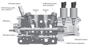 Parker L90LS Cut View - 'Move Pressure' Spool