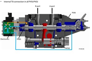 Danfoss PVG128 Cut View - 'Move Pressure' Spool