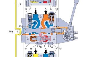 Danfoss PVG32 Cut View - 'Move Line' Spool