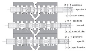 Salami VDM6 Cut View - 'Move Line' Spool