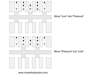 4-Way 3-Position Directional Control Valve Spool Types