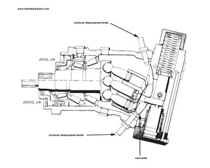 Classic Bent Axis Hydraulic Motor Design Example