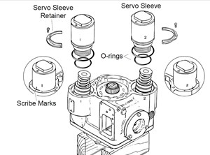 Servo Mechanism Exploded View - Threaded Servo Pistons