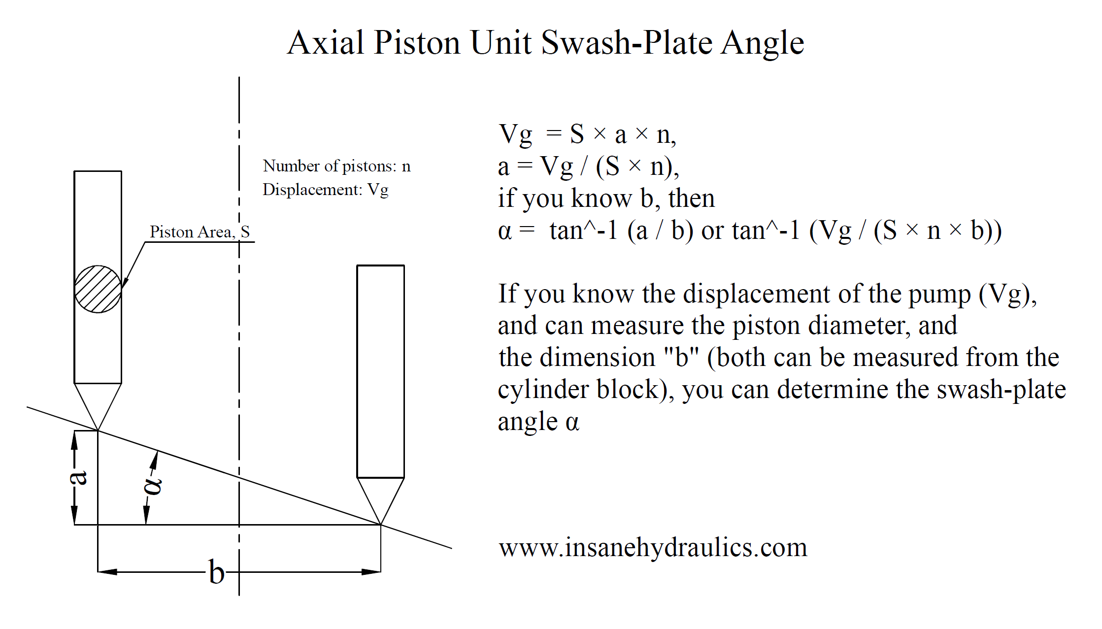 Calculating the Swash-Plate Angle of an Axial Piston Pump