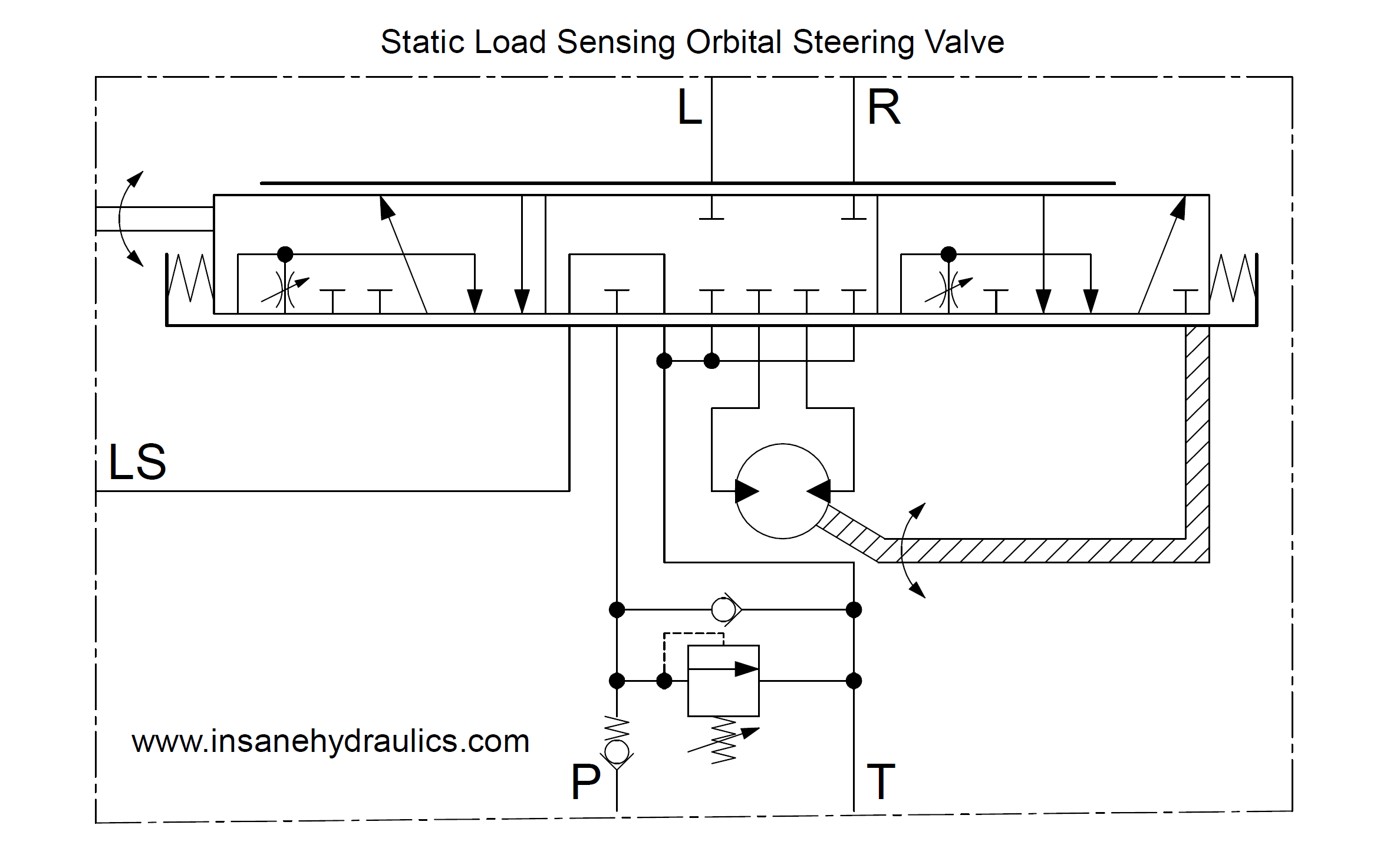 Static load sensing orbital steering valve hydraulic diagram