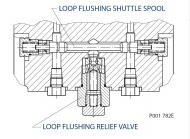 Loop Flushing Shuttle Spool