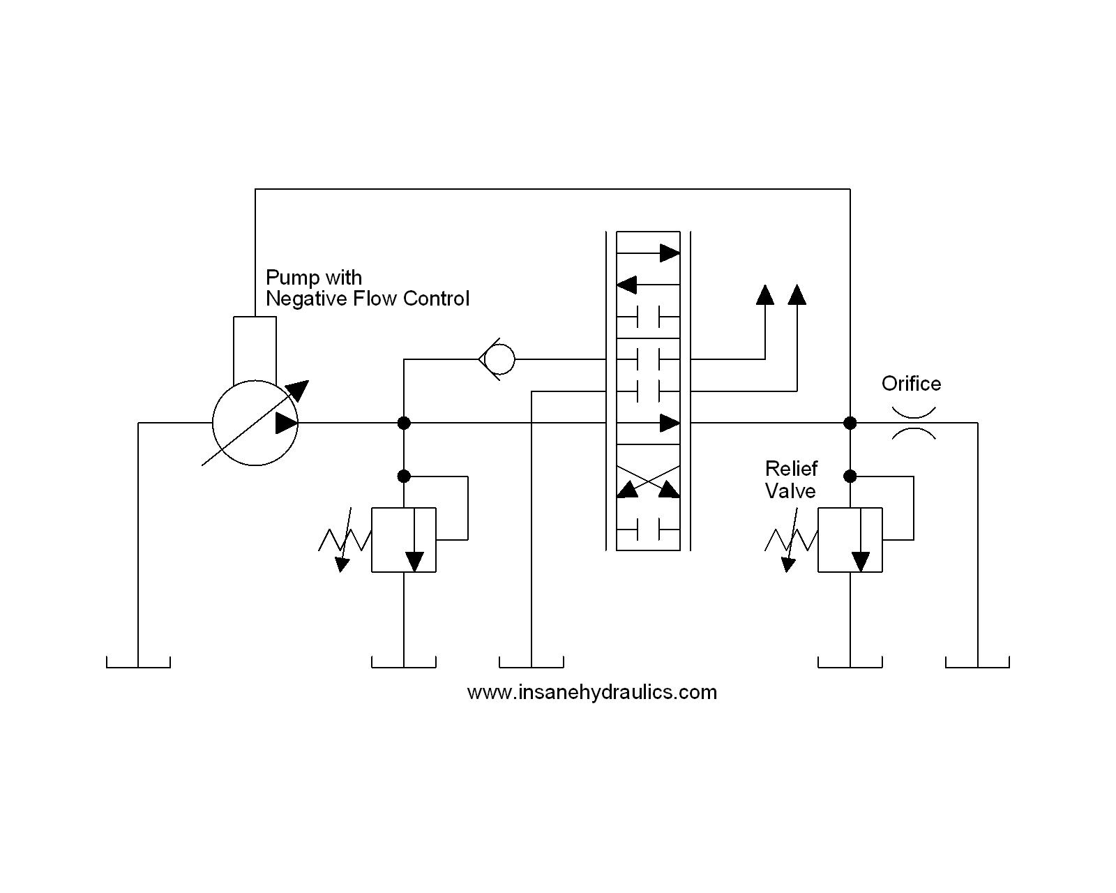 Negative Flow Control Hydraulic System
