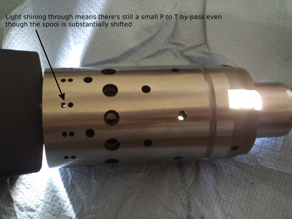 The spool valve is turned clockwise, yet there's still an opening from P to T