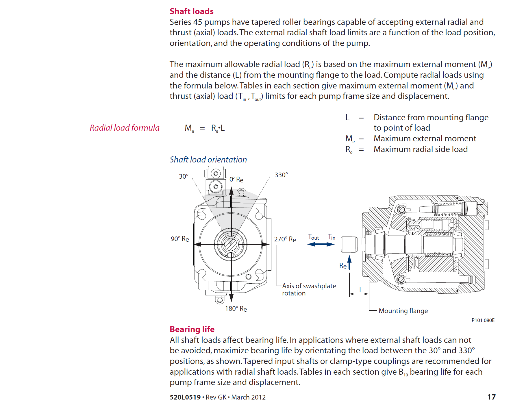 Danfoss series 45 pump recommended external radial shaft load direction