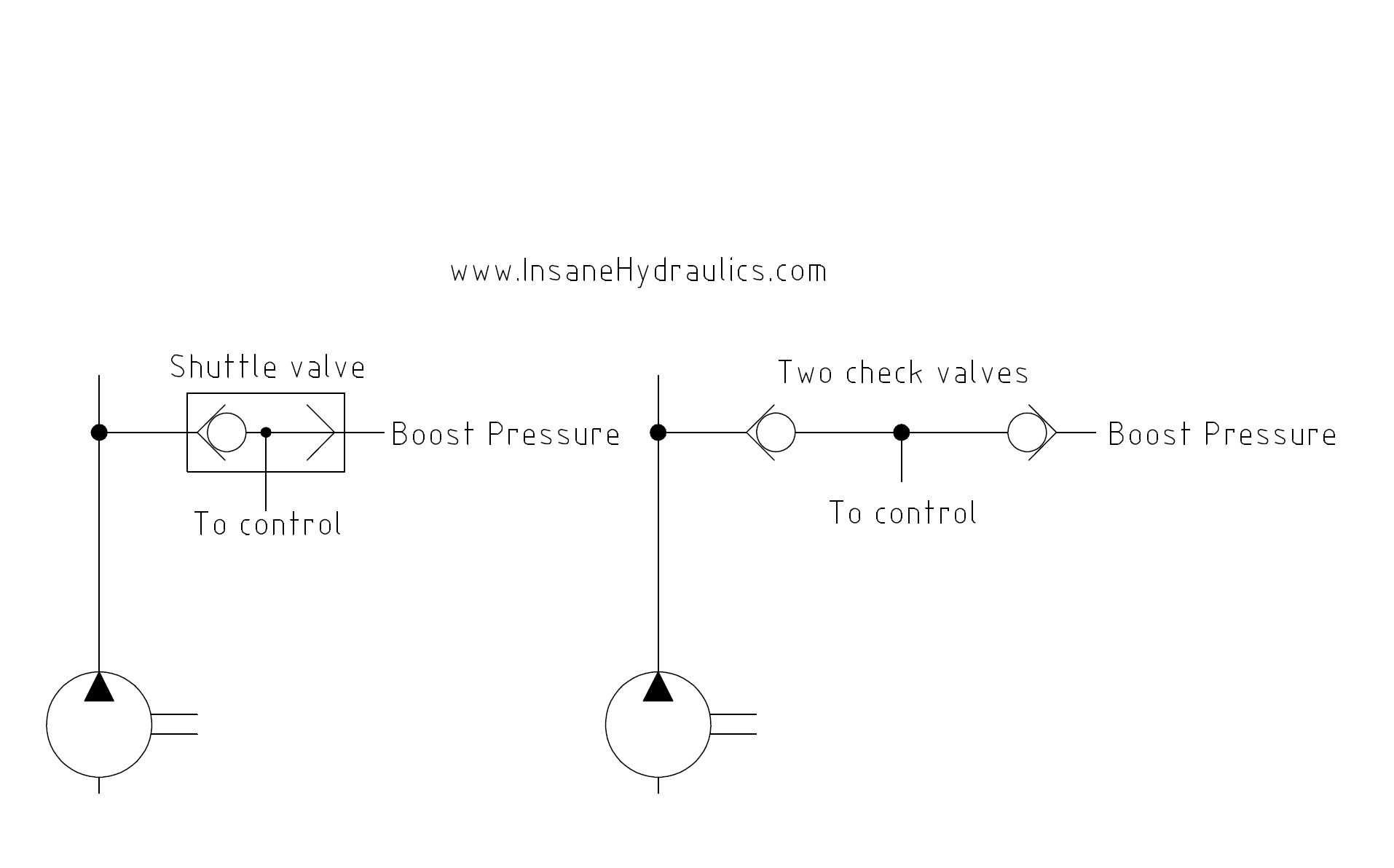 Servo-pressure boost system schematic