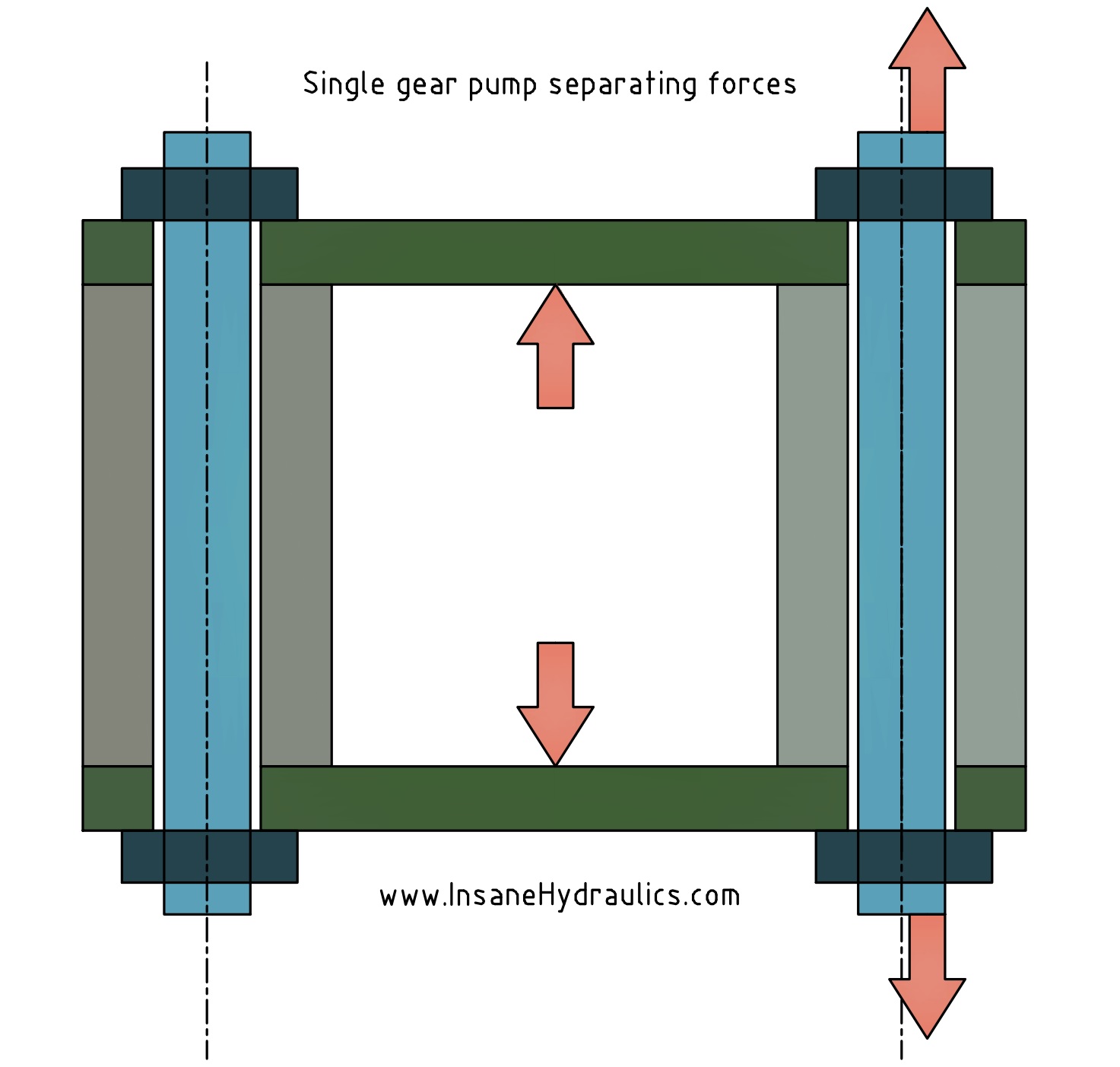Gear Pump Separating Forces