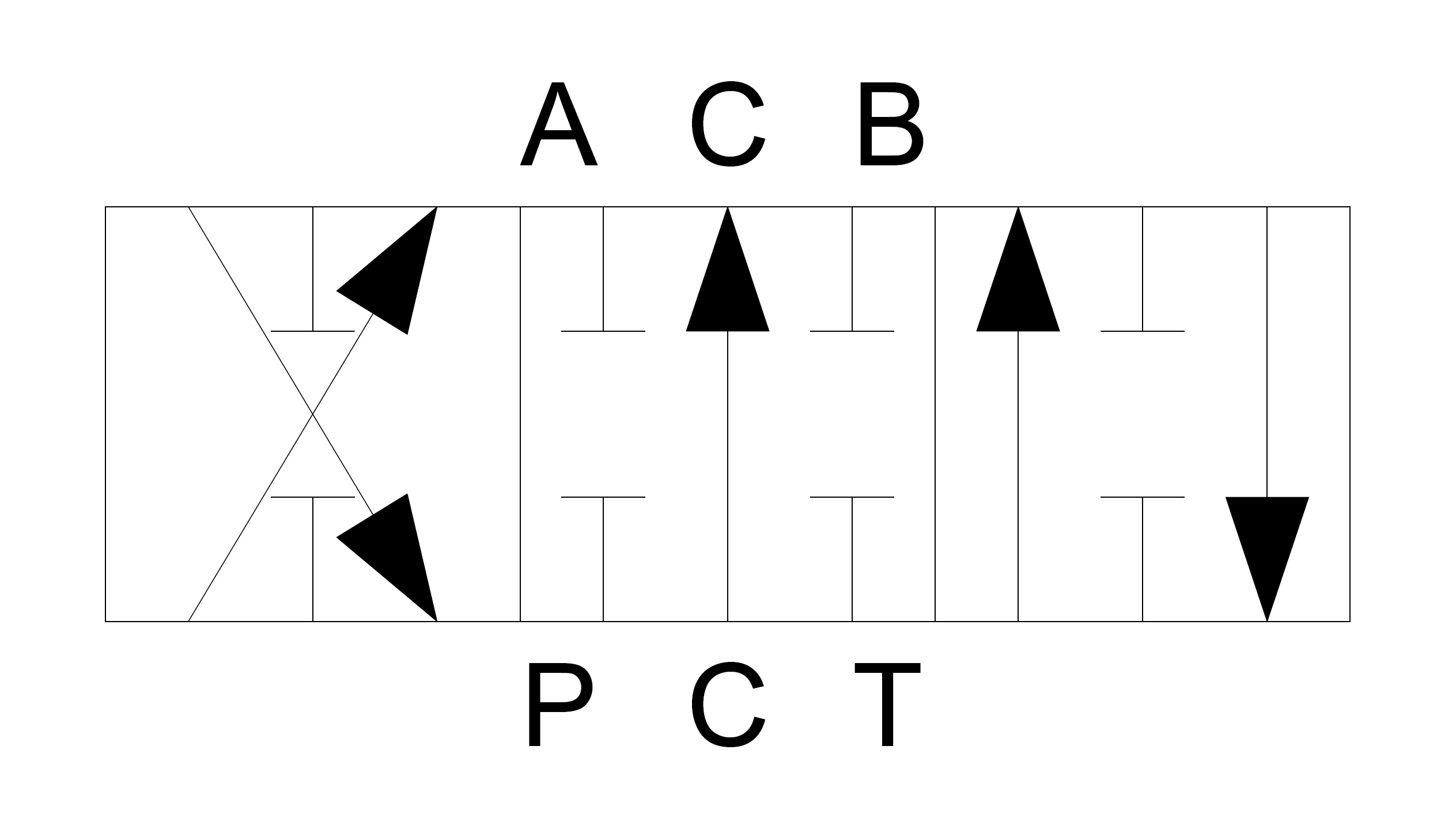Six-way three-positoin directional control symbol